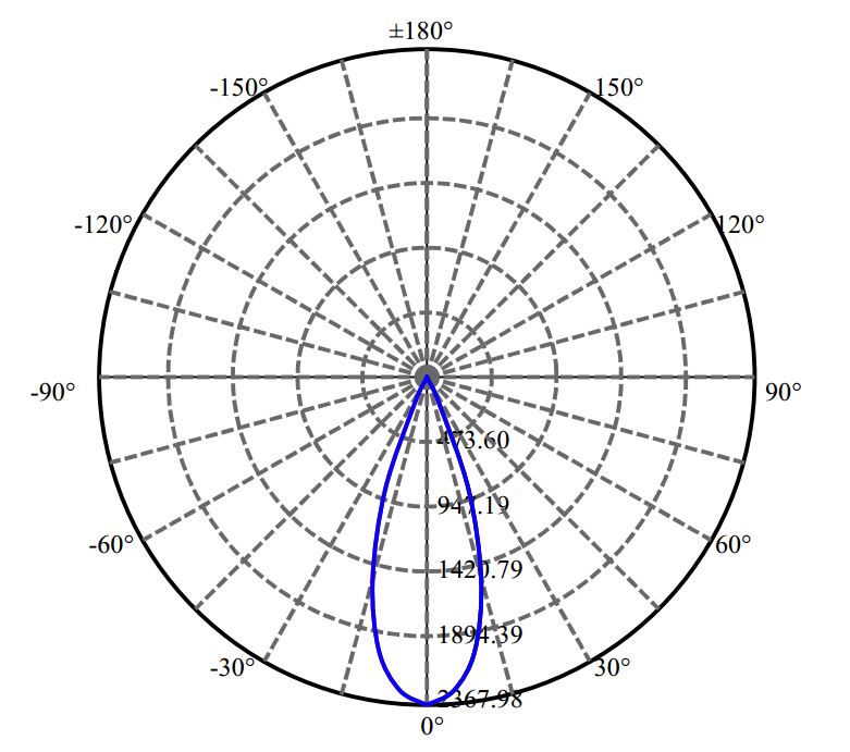 Nata Lighting Company Limited - Evenly Light Shape